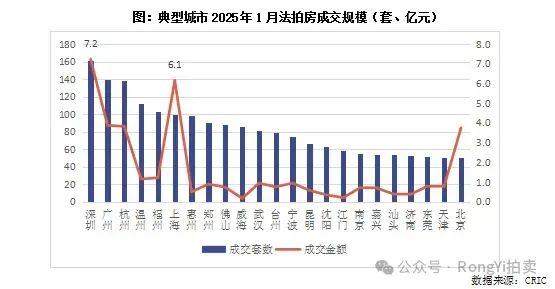 在不良资产蓝海逐浪？个贷是关键！