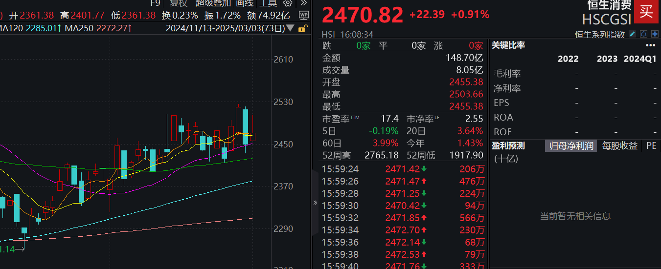 “雪王”上市，资金提前“埋伏”港股消费类ETF？