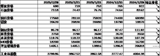 中加基金配置周报|中央政治局会议召开，美国关税政策再升级