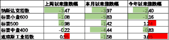 中加基金配置周报|中央政治局会议召开，美国关税政策再升级