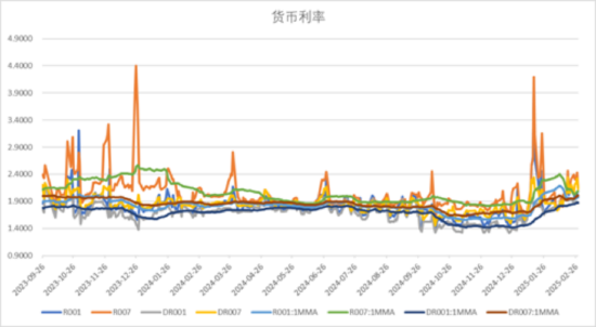 中加基金配置周报|中央政治局会议召开，美国关税政策再升级