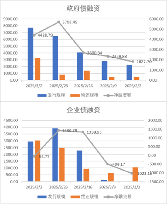 中加基金配置周报|中央政治局会议召开，美国关税政策再升级