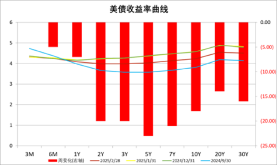 中加基金配置周报|中央政治局会议召开，美国关税政策再升级