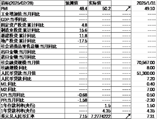 中加基金配置周报|中央政治局会议召开，美国关税政策再升级