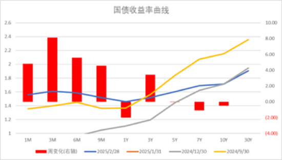 中加基金配置周报|中央政治局会议召开，美国关税政策再升级