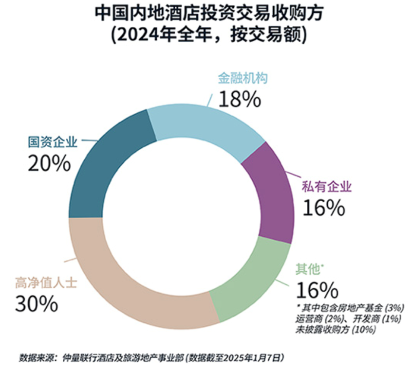 五星级饭店，为什么越来越少了？