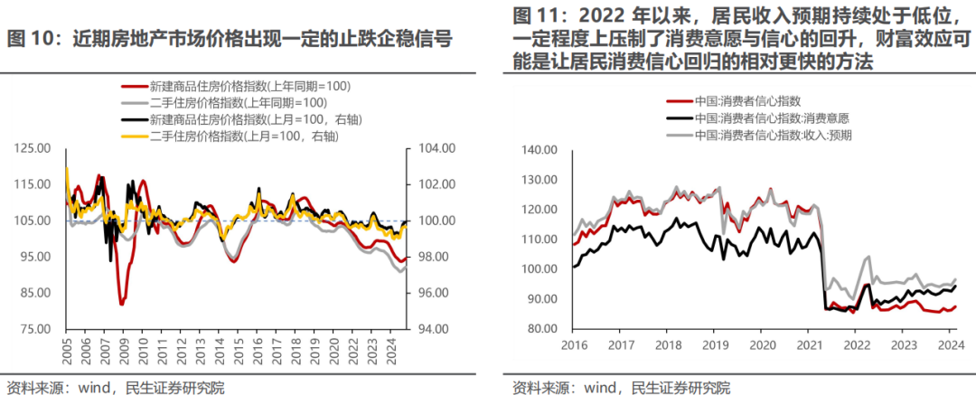 民生策略|三月转换：新的变化