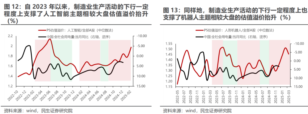 民生策略|三月转换：新的变化